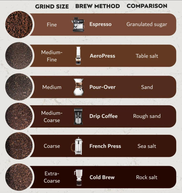 Robusta Coffee Beans & Arabica Coffee Beans – product photo 4, product detail gallery